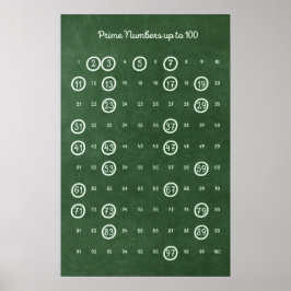 Premiärnummer upp till 100 poster