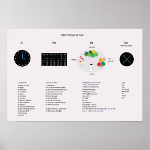 Prepositions av Time engelsk grammatik Poster