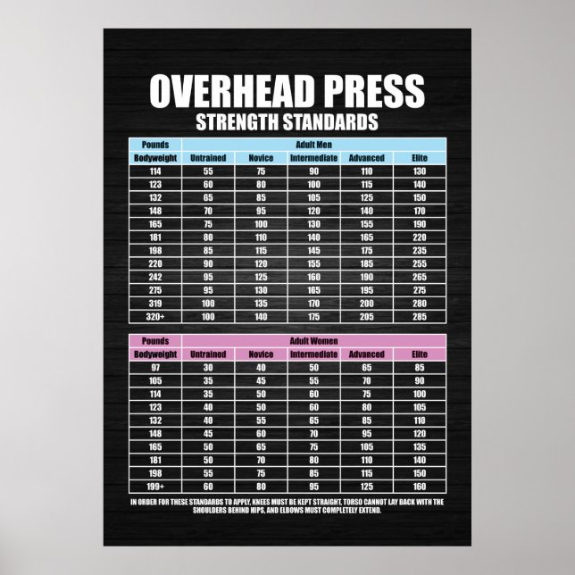 Press Strength Standards - Gym Motivational Poster (Framsidan)