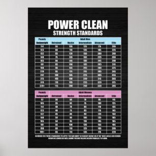 Press Strength Standards - Gym Motivational Poster