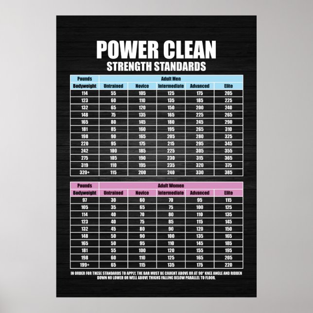 Press Strength Standards - Gym Motivational Poster (Framsidan)