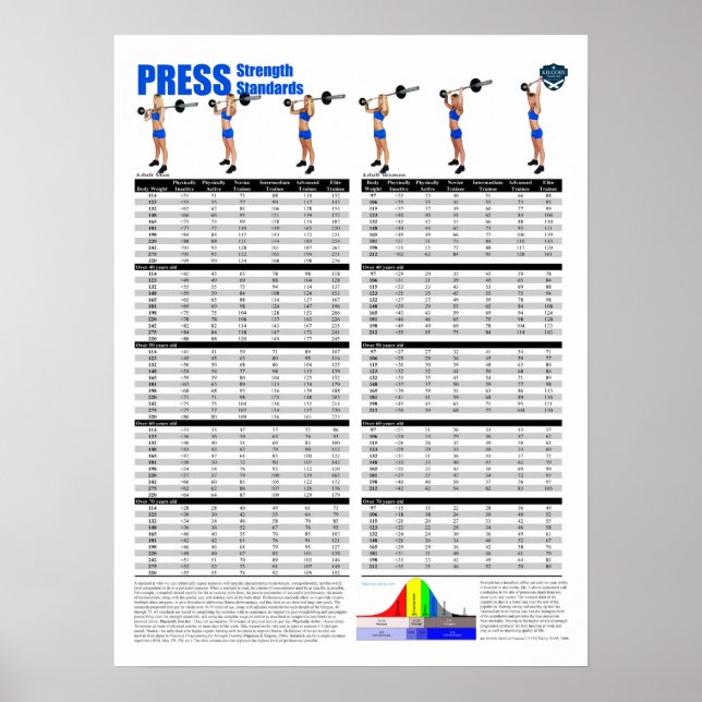 Pressstandarder - Pounds Poster (Framsidan)