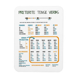 Preterite Tense in Spain Study Guide Magnet