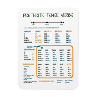 Preterite Tense in Spain Study Guide Magnet