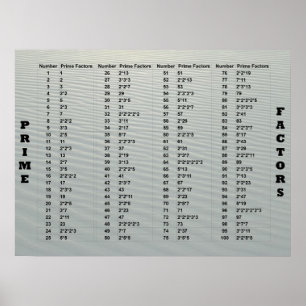 Primära faktorer poster