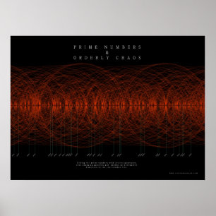 Primära nummer och ordnade chaos poster