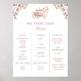 Princess 1 st Birthday Party Milestone Poster