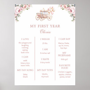 Princess 1 st Birthday Party Milestone Poster