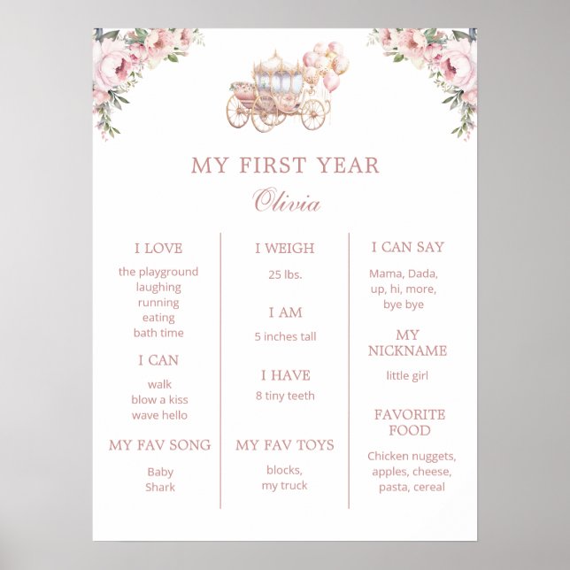 Princess 1 st Birthday Party Milestone Poster (Framsidan)