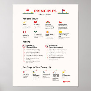 Principer Arbetskontot Poster personalförflyttning