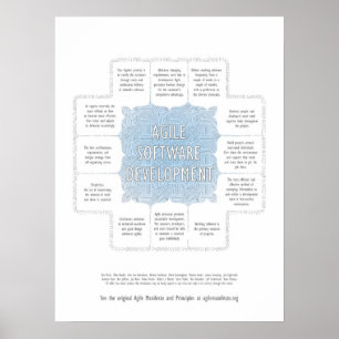 Principer för utveckling av Softwarn i Agile Poster