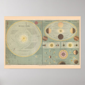 Print "Solar System, 1873" Poster