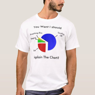 Prioriteter Tee