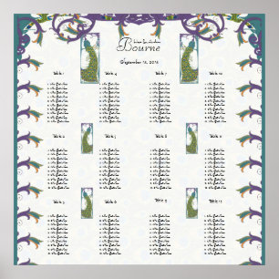 Pris Starts på $12,80 för Peacock Vintage Bird Poster