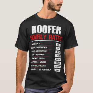Prisa diagram - arbetsknuellt kontra - timtaxor fö t shirt