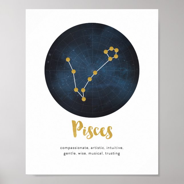 Prisutskrift av stjärntecken poster (Framsidan)