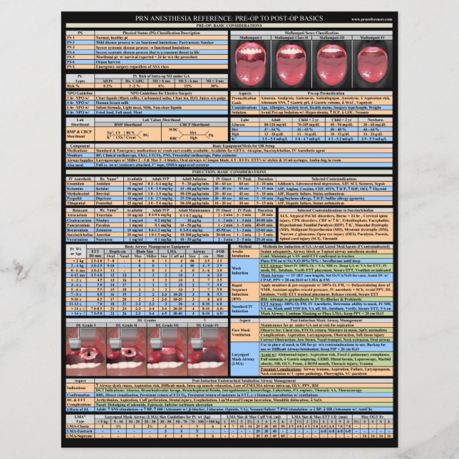 PRN-anestesi - Grunderna (Framsida)