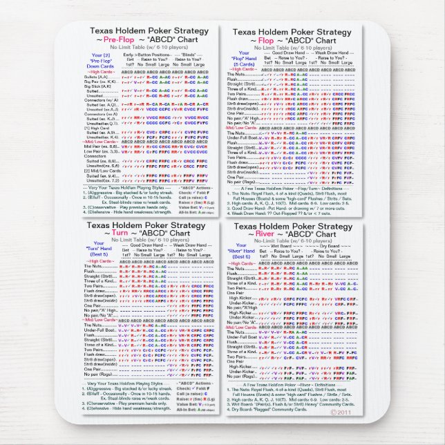 Pro2000+ Texas Holdem on-line pokerstrategi Musmatta (Framsidan)