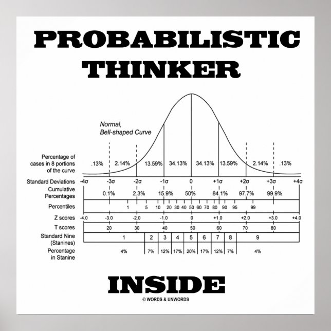 Probabilistisk Thinker inuti (Bell Curve Humor) Poster (Framsidan)