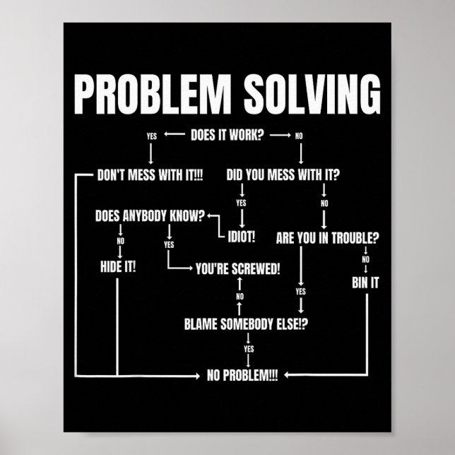 Problem Solving Chart Geek Nerd Computer Programme Poster (Framsidan)