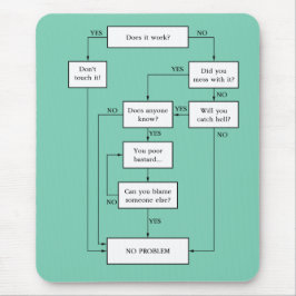Problemet är löst! musmatta