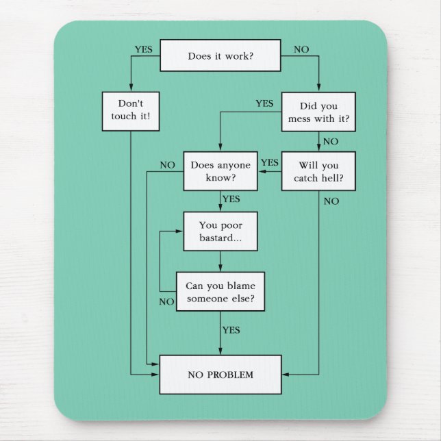 Problemet är löst! musmatta (Framsidan)