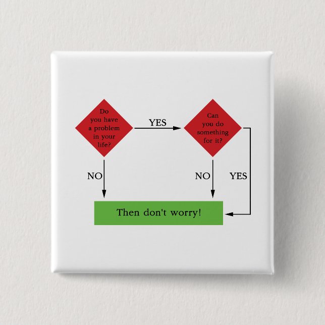 Problemlösning Knapp (Framsida)
