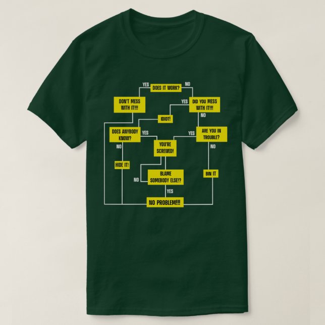 Problemlösningsdiagram för manar t shirt (Design framsida)