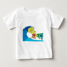 procentuell surfning