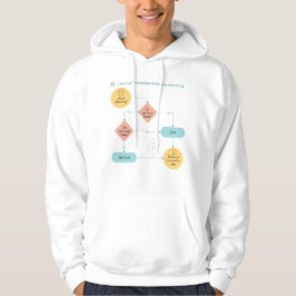 Procrastination FlowChart - Lazy Life Processaa Mo Hoodie