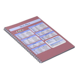 Produktivitetsmusmatta - Excel-genvägar Anteckningsbok