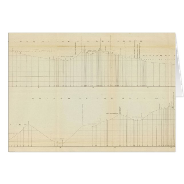 Profil Ft Smith, Ark, Martinez, Calif Hälsningskort (Framsidan Horizontal)