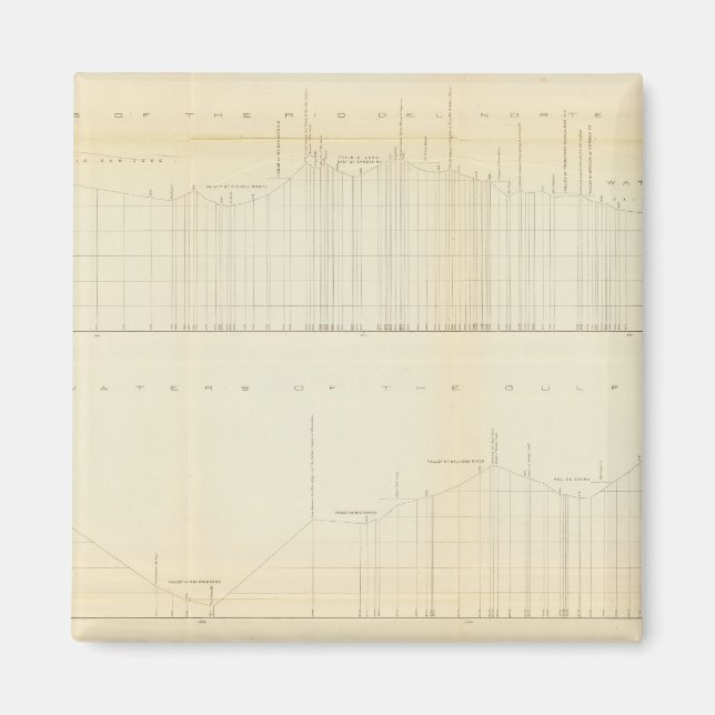 Profil Ft Smith, Ark, Martinez, Calif Magnet (Framsidan)