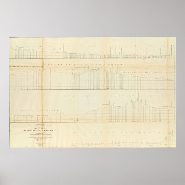 Profil Ft Smith, Ark, Martinez, Calif Poster (Framsidan)