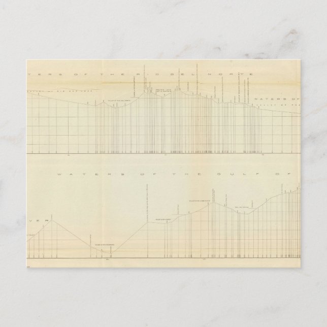 Profil Ft Smith, Ark, Martinez, Calif Vykort (Framsida)