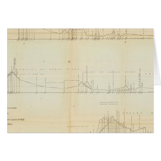 Profiler 2 Des Chutes Hälsningskort (Framsidan Horizontal)