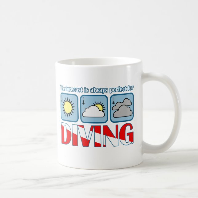 Prognos för att dyka kaffemugg (Höger)