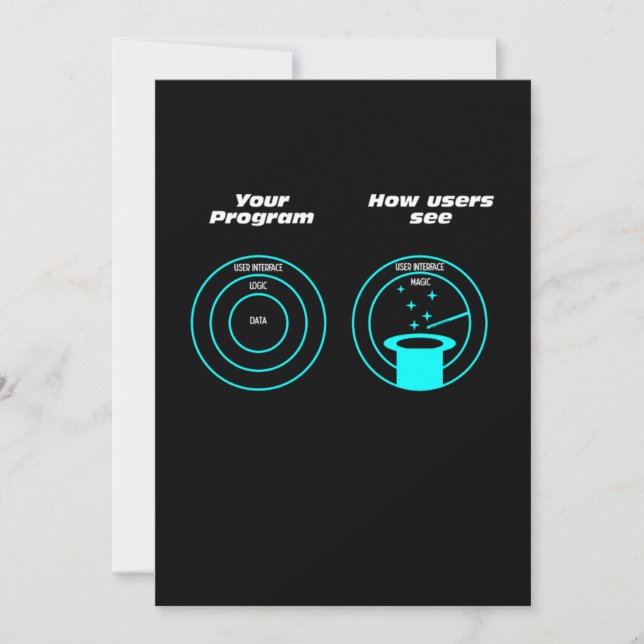Programmer User Programming Developer Coder Gift Inbjudningar (Framsida)