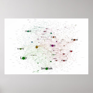 Programmera språkpåverkan knyta kontakt affische poster