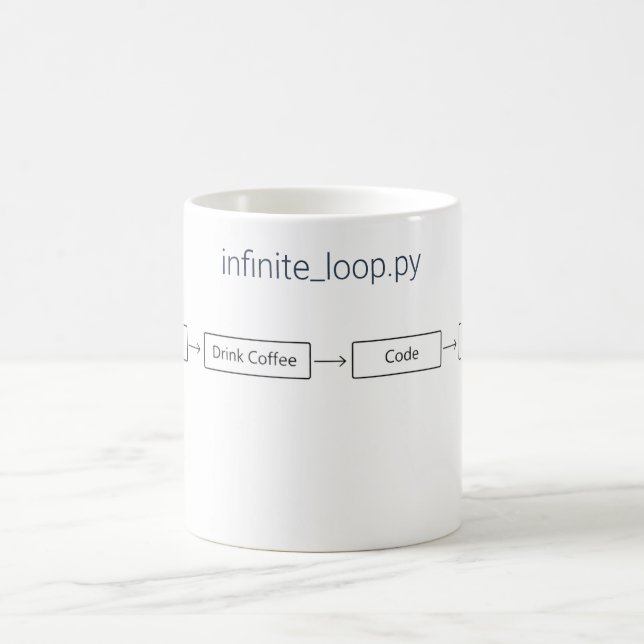 Programmerare Oändlig Kaffe Loop - Present till Ut Kaffemugg (Center)
