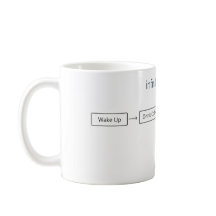 Programmerare Oändlig Kaffe Loop - Present till Ut