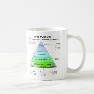 Programmerarematpyramid Kaffemugg