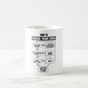 Programmeringskod Kodning av felsökningsprogram Kaffemugg