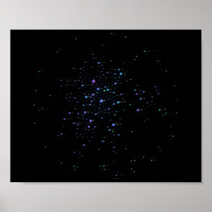 Programmeringsspråk Influence Network 2019 Poster