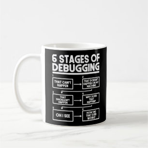 Programmerkod 6 felsökningssteg kaffemugg