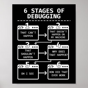 Programmerkod 6 felsökningssteg poster