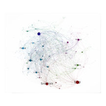 Programming Languages Influence Network 2014 Fullt