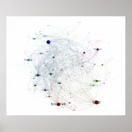 Programming Languages Influence Network 2014 Fullt Poster