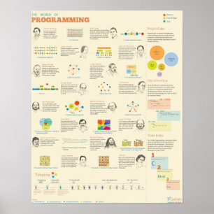 Programplaneringsvärlden Poster