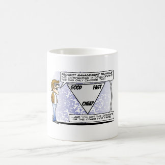 Projektera MUGGEN för chefer GOOD-FAST-CHEAP Kaffemugg